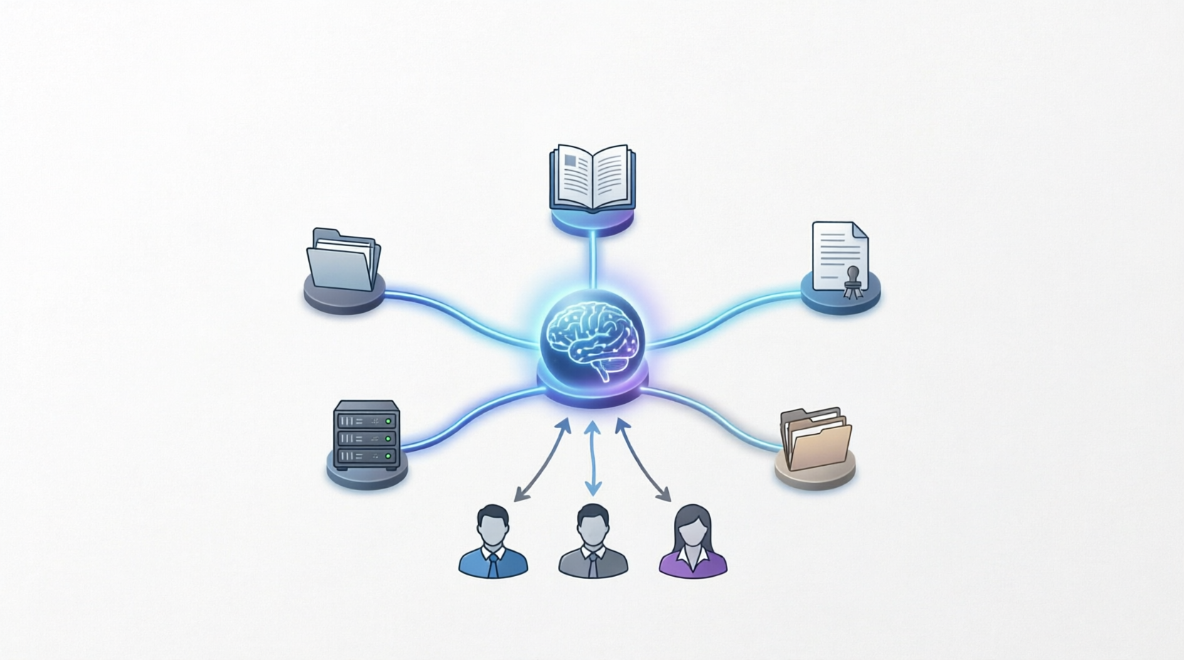 A conceptual illustration of internal AI knowledge base interaction.